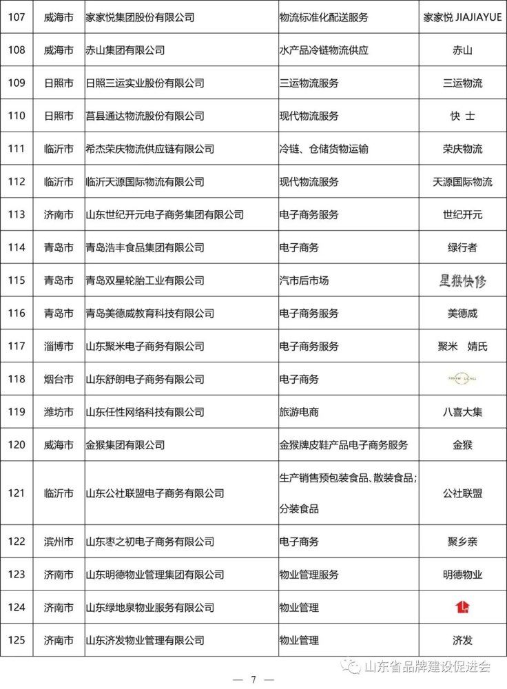 看看有哪些?山东发布214个山东服务名牌