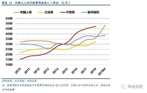 『代理人依靠自身』保险业负债端变革伊始,中国平安能否引领行业走向下一个辉煌十年?