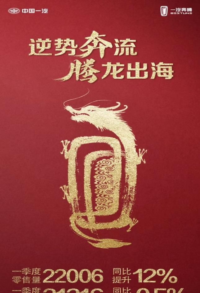  汽车：一汽奔腾公布今年第一季度销量数据，同比提升12%