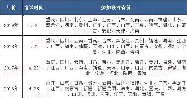 时间@公务员联考！今年或将有20多个省份参加，3月初开始报名