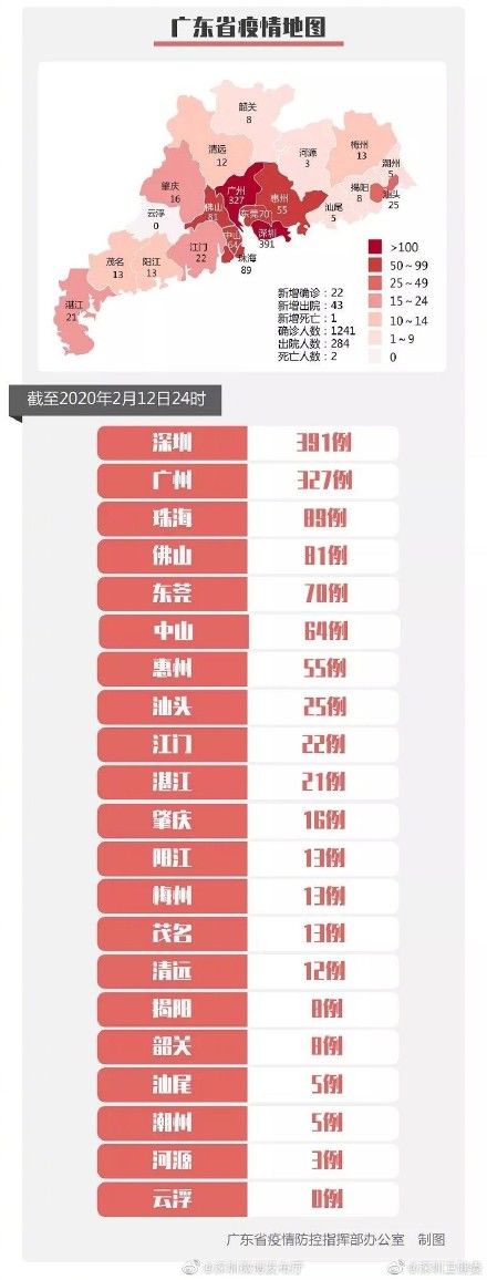  病例■疫情通报｜深圳昨日新增5例确诊病例 累计确诊391例