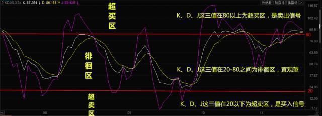 超级牛散选股忠告:牢记一个黄金指标,千钧一发抢先买进强势股!
