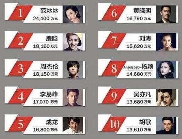 冯小刚与崔永元开撕，范冰冰躺枪疑似偷税漏税