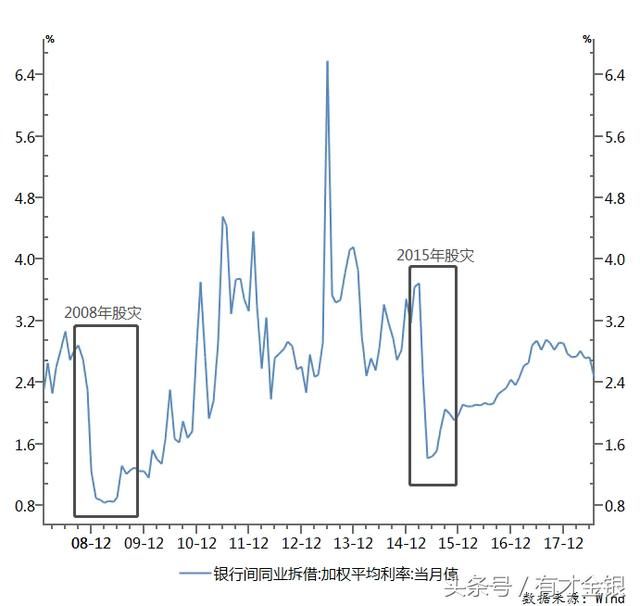 规模缩水创17个月新高，“余额宝”里的钱去哪了？
