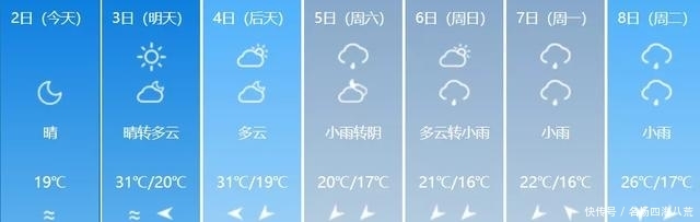  冷空气@要变天了！冷空气强势来袭