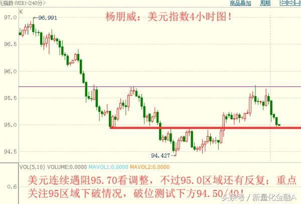 杨朋威:美元收低反弹终结,非美货币非农前偏强运行!