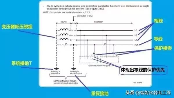 很多人对零线的认识是错误的，究竟零线、地线的原理是什么？