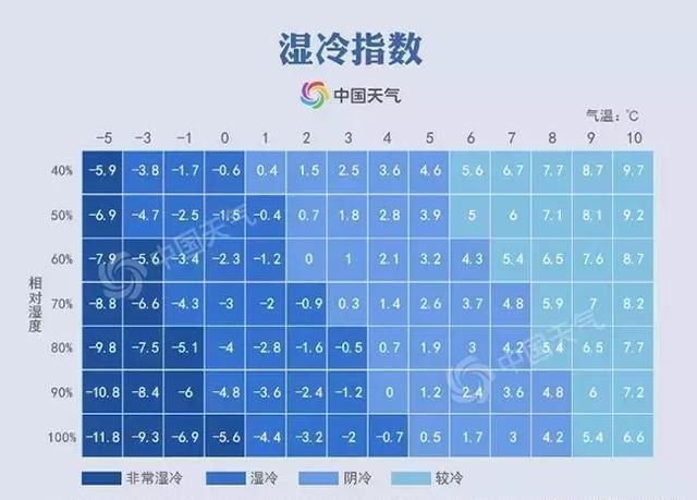中央气象台29号发布首个暴雪预警，我市预计31号有小雪或零星小雪