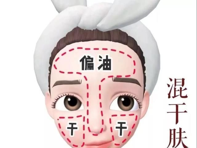  『肌肤表面』春天来了,要从头到脚精神焕发
