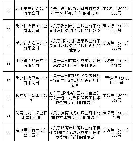 河南工信委：撤销33个在建煤矿审批文件，这些矿将全部停工