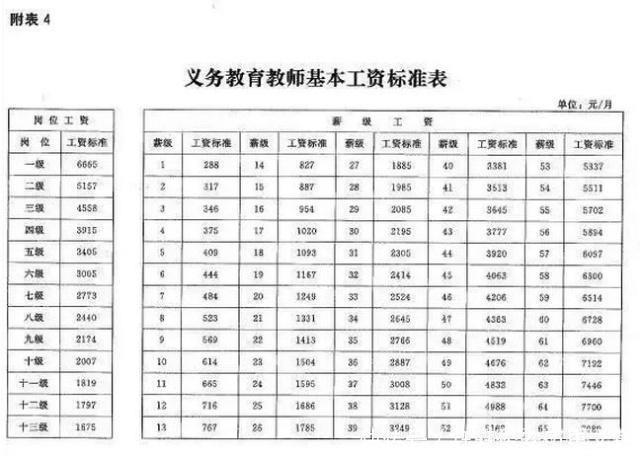 公务员机关事业单位人均300补发6个月工资,看看你能补发多少钱！