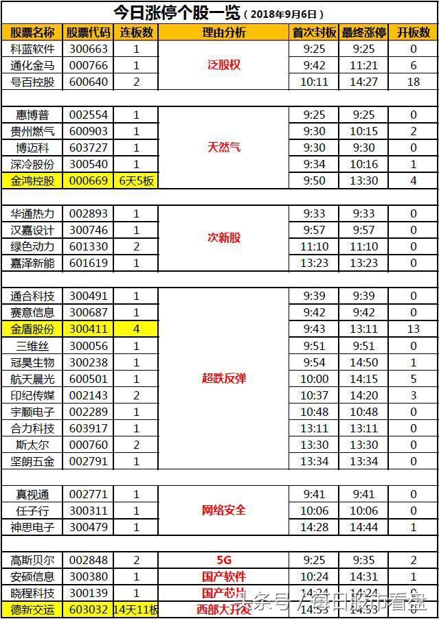 龙虎榜小道消息或成真，赵老哥主封动作意味深长！