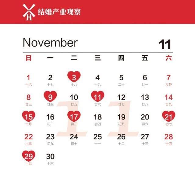 新人们:当前形势,婚礼应该怎么办?