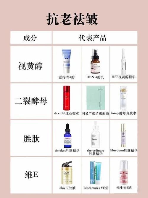  『没用』护肤常见的10大误区和5个常识，难怪护肤没效果，方法没用对