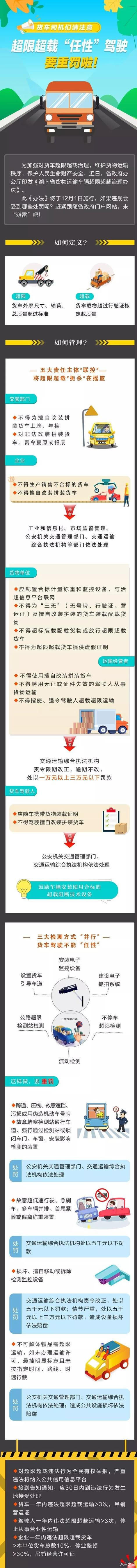  「超限超载」注意了！湖南发布治超新规：超载无法上高速 一年超