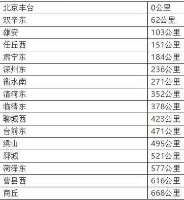 超8000亿 2019年铁总开工铁路名单来了