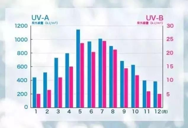 古力娜扎带火的娜丽丝要停产了?这款防晒喷雾明明更好用!