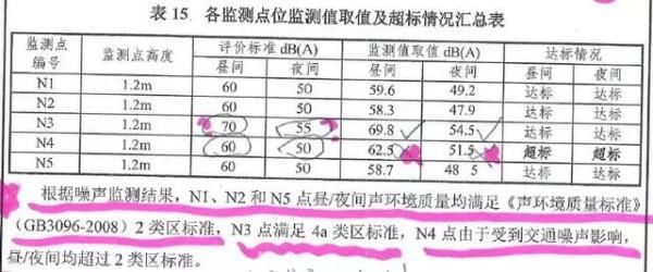 真要命，噪声值90分贝！装了4层隔音窗还是吵，居民们耳膜都震痛
