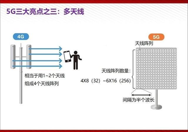  『通俗易懂』5G最完整、最通俗易懂的PPT（收藏）