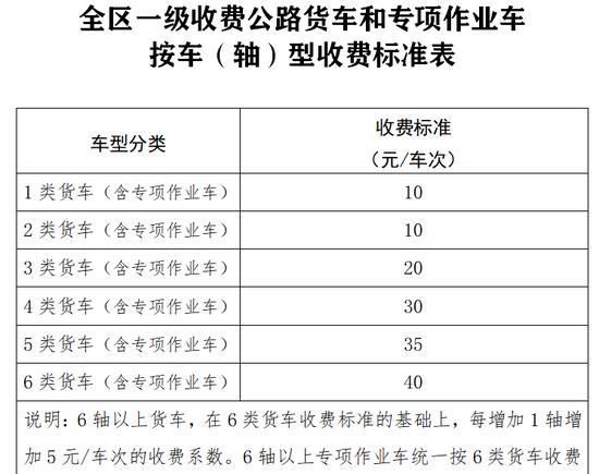  相关■ETC门架分段计费、8.5折优惠！这些高速路新政与你相关