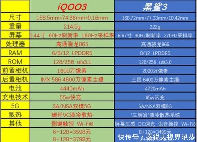  玩游戏@90Hz屏幕PK四指操控，黑鲨3和iQOO 3哪个玩游戏更爽？