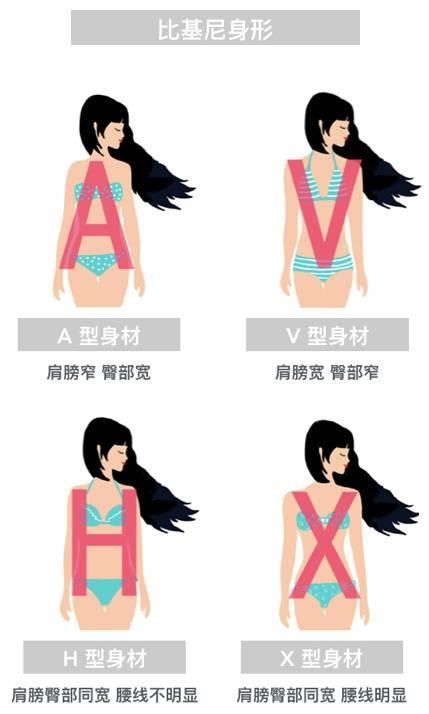 管他环肥燕瘦,每个人都能把比基尼穿出女神范!