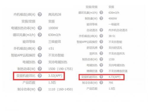  挑选■空调怎么挑选？教您看懂这个指标——空调能效比