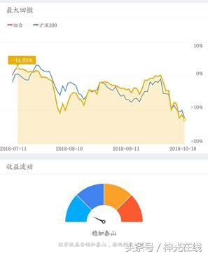 万华化学：盲目抄底两周暴跌20%，高位被套后的深刻反思