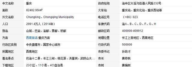  地区中心城市■你心目中的中国十大城市是哪些