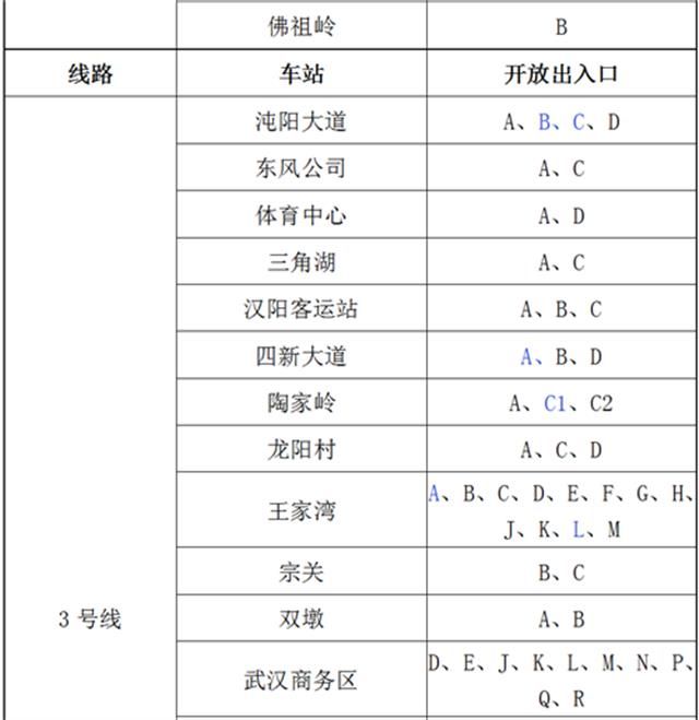  市民乘客■4月30日起武汉地铁增开143个出入口，有没有你家附近