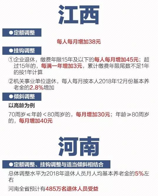 人民日报权威发布！2019各省养老金上涨方案，一图看懂！