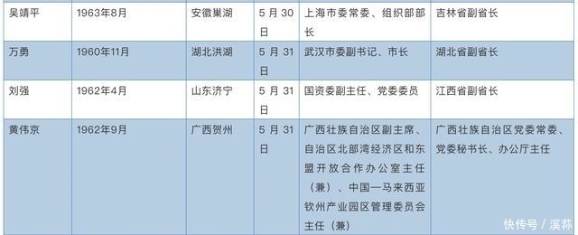 10位60后的新岗位