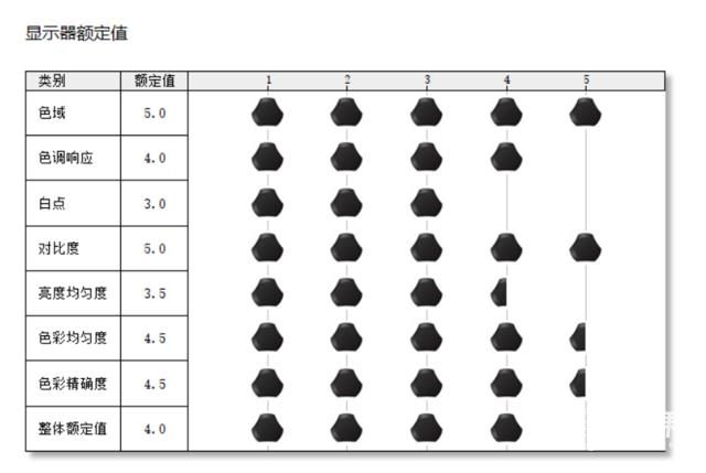  尺寸■十代酷睿i7+大尺寸高刷电竞屏，游戏发烧友亲测，你想要的它都有~