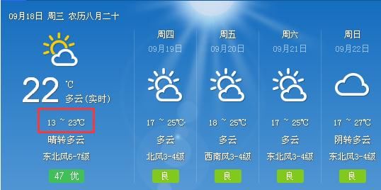  「冷空气」冷空气来袭！最低11℃，还有9级大风！好消息是……