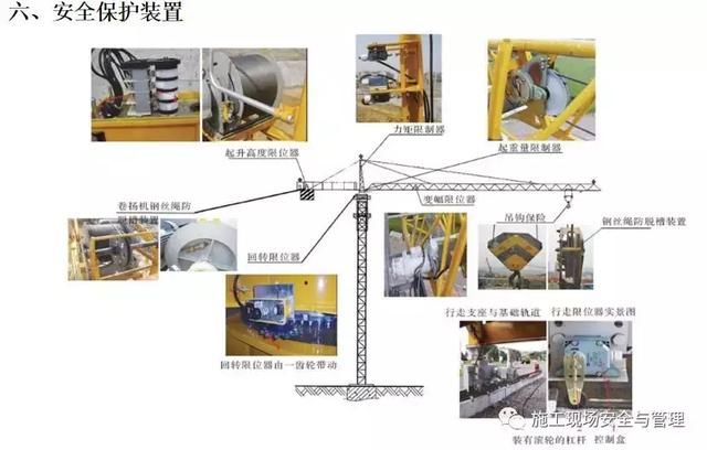 施工现场安全防护标准化图集（临电，塔吊，施工电梯等）