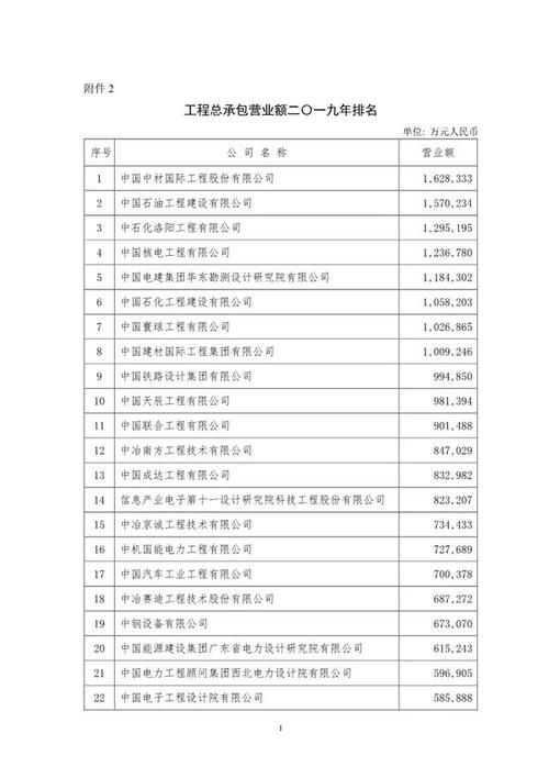  【电力设计院】中国最强电力设计院名单新鲜出炉
