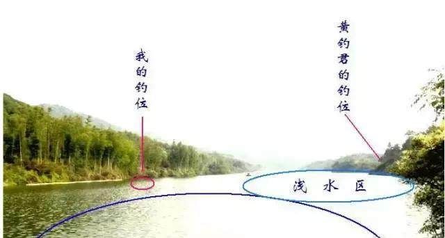  「技巧」野钓选钓位的打窝技巧