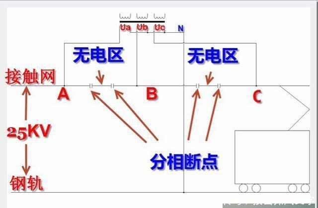 铁路线旁边写的“禁止双弓”是什么意思？答案和你想的不一样