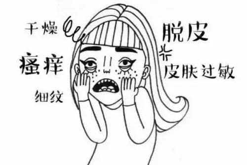  「等级」肌肤缺水程度自测