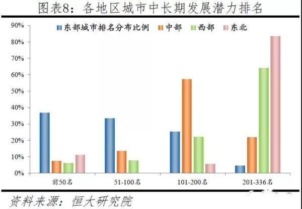  「安阳」安阳榜上有名 | 2019中国城市发展潜力排名出炉！河南4