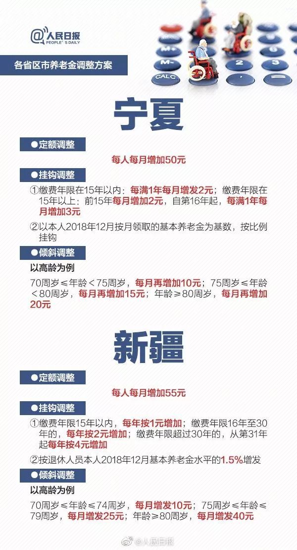 养老金要涨！2019全国多地养老金上调方案请收好