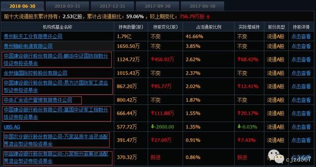 今天航天军工板块异动之后，关于此板块明天能做点什么？（附股）