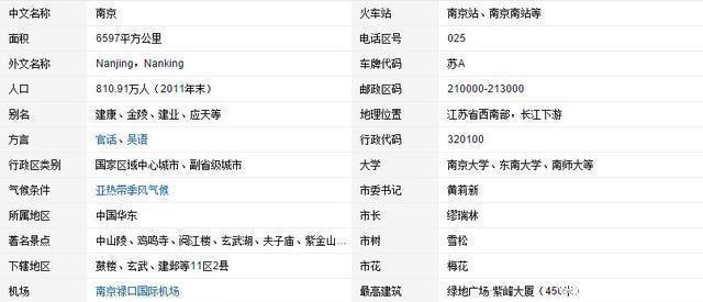  城市：你心目中的中国十大城市是哪些