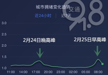  「流量」“杭州开始堵车了，啥时候恢复限行？”杭州交警表示...