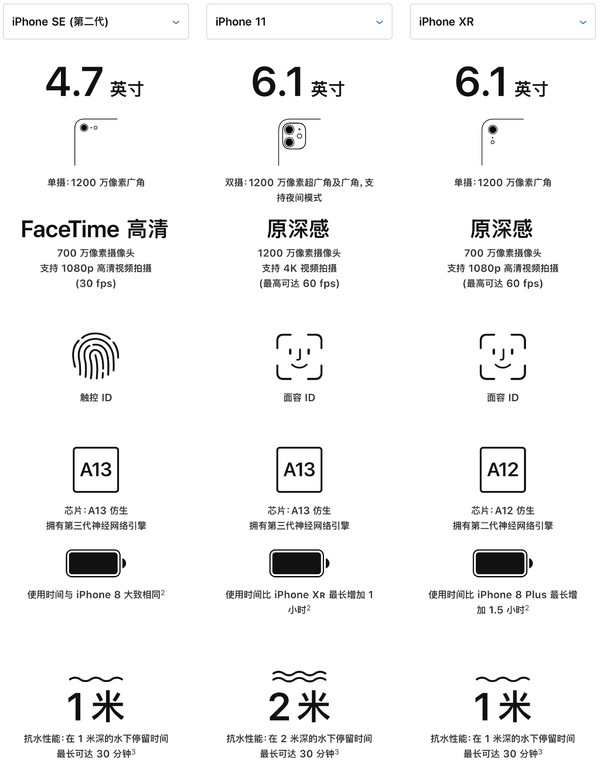 『红色』这台红色版iPhone SE2用了一个月,我对它有了新的认识
