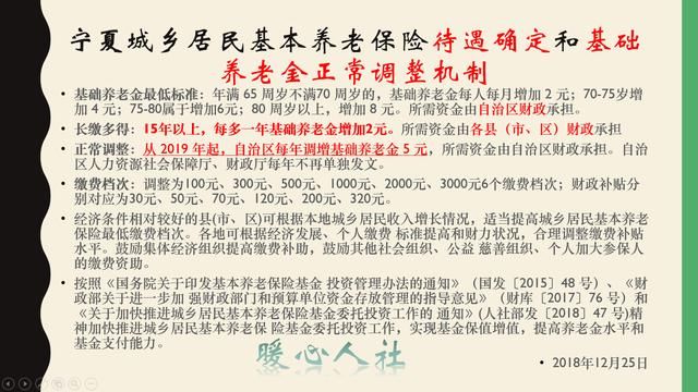 现年60岁农民一次性补交15年养老金，需交多少，以后每月领多少？