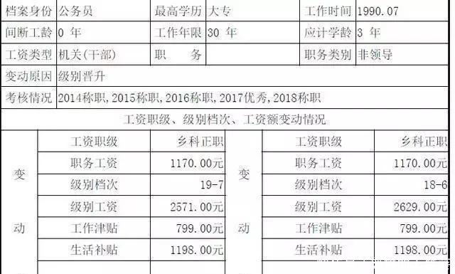  级别工资：看看正科级公务员工资是多少钱 不同级别公务员工资又