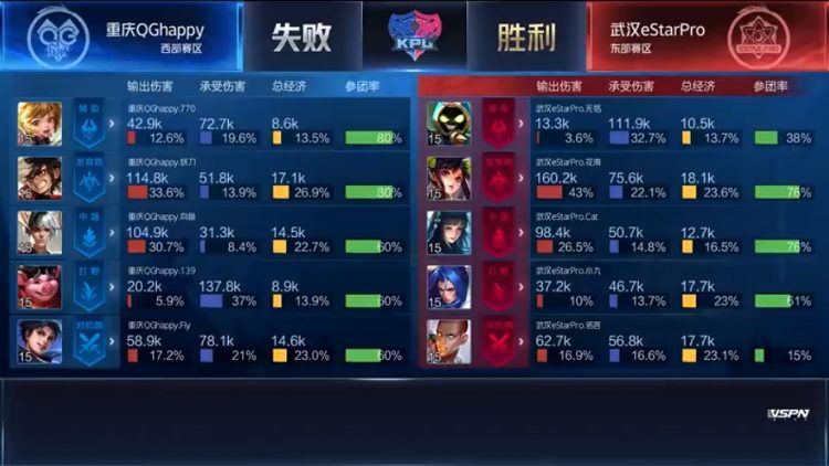  【武汉ES禁用】武汉ES 3-1 重庆QG，众星归来，eStar迎来首胜