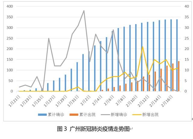  广州医科大学附属第@深读｜从“非典”到新冠肺炎，广州战“疫”