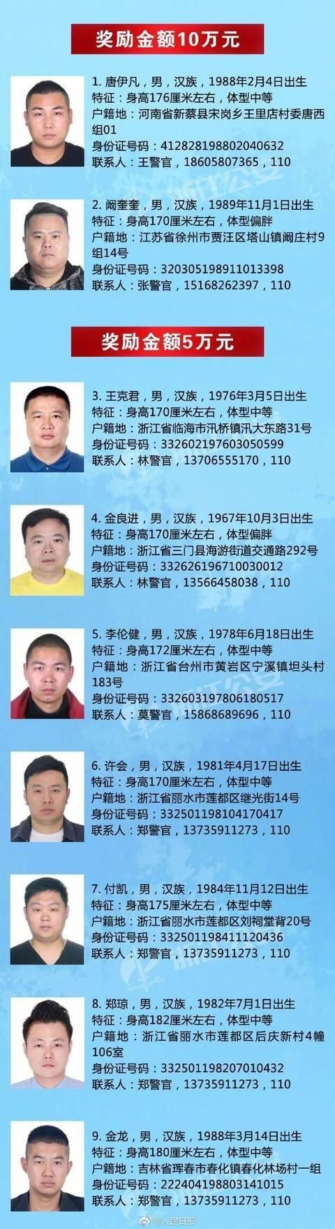 公开：悬赏通缉！46名涉黑涉恶在逃人员被公开通缉